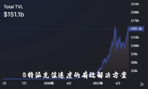 B特派充值速度的有效解决方案
