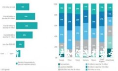 比特派交易平台解析：比特派用户如何选择安全