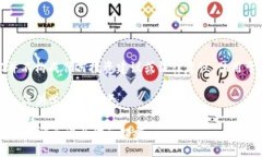提示：以下内容并不构成任何投资建议或法律建