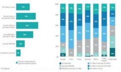 比特派冷钱包的特点与优势