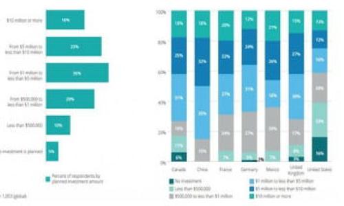 

比特派冷钱包的特点与优势
