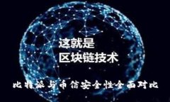 比特派与币信安全性全面对比