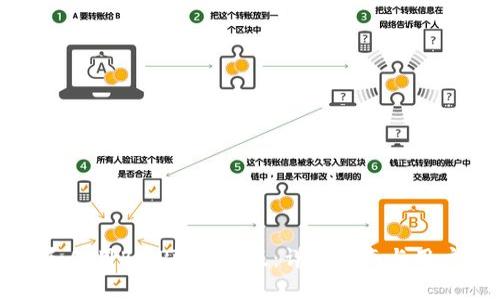 如何下载和使用BitPie最新版：详细指南与用户体验分析