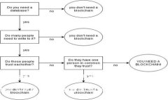 比特派比太钱包：理解数字货币钱包的选择和安