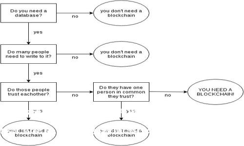 比特派比太钱包：理解数字货币钱包的选择和安全性

比特派与比太钱包：选择适合你的数字货币钱包
