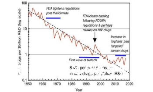 比特派如何利用迈阿币进行数字资产管理与投资